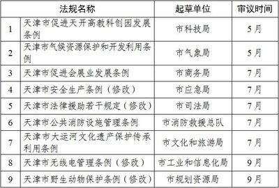 关注 | 天津市政府2024年立法计划公布!